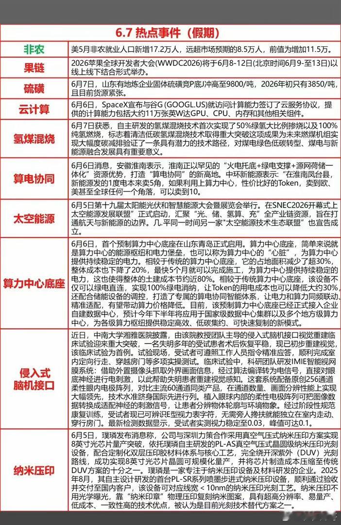 6.7周日晚间  财经热点+新闻参考！1.果链，消费电子2.硫磺3.氢煤发电4.