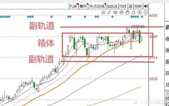 午评： 今天A股早盘全线缩量大涨，浪5要开始了吗？莎莎还是坚定观点不变，大家来看