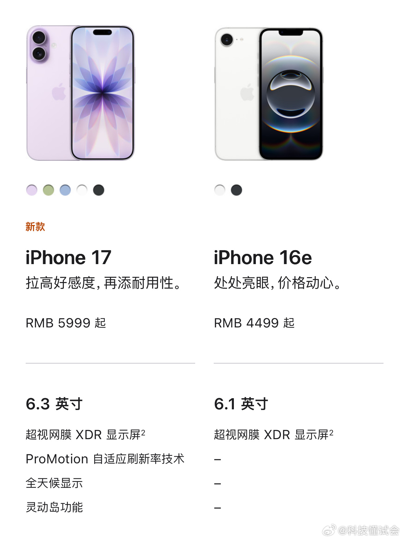 iPhone不买基础版已成过去式我觉得是有一定道理，之前不买基础版很大一部分原因