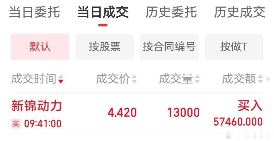 【个人笔记】今日参与：小试新锦动力！祝好运！ 