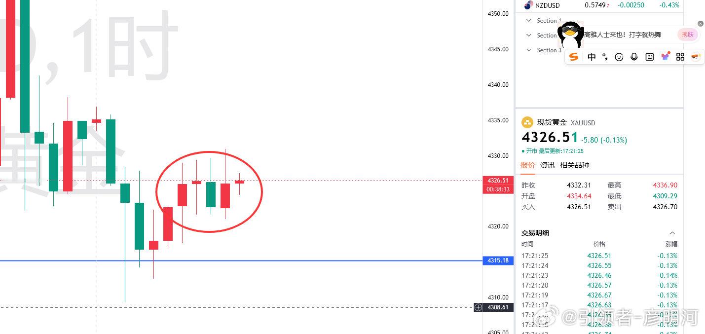 我说了把本周数据大周，周五白天的交易量肯定会很小为什么这样去说呢！第一市场无非就