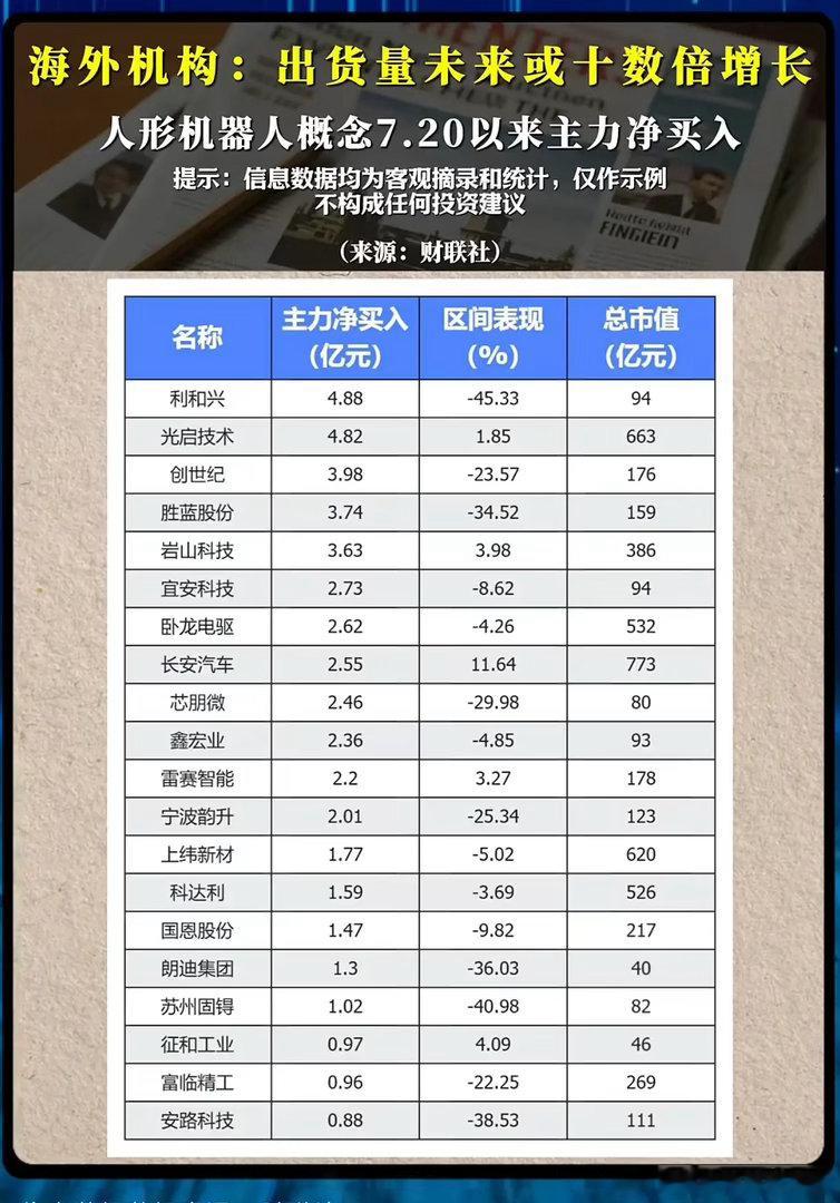 主力资金持续抄底人形机器人，为何大批个股深度下跌？海外机构大胆预判，人形机器人出