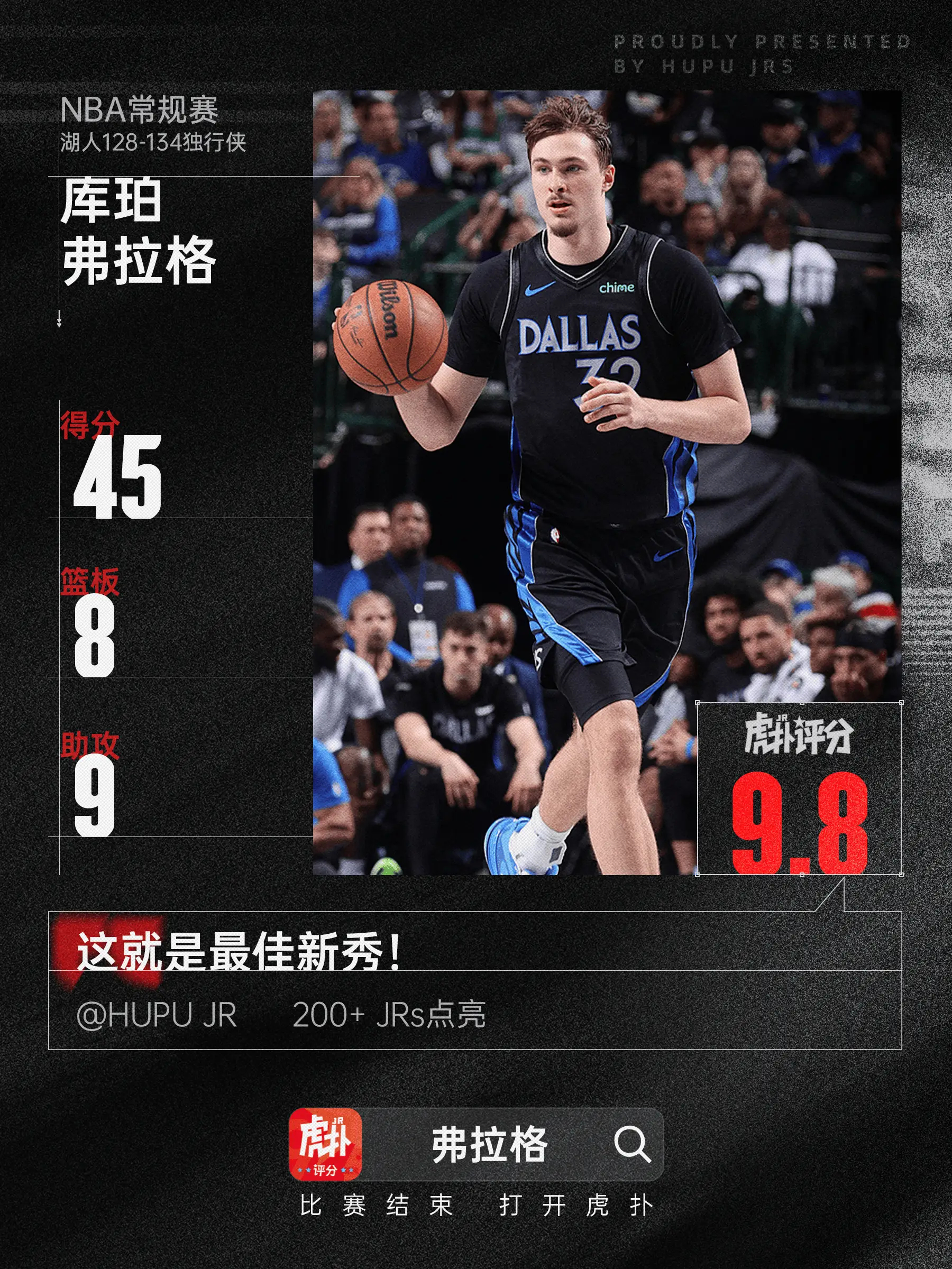 弗拉格20岁前4次40+，超越詹姆斯升至历史第一今天NBA常规赛独行侠主场对阵湖