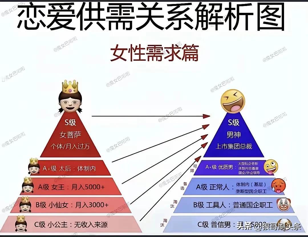 恋爱供需关系之女性需求：万箭齐发向霸总。