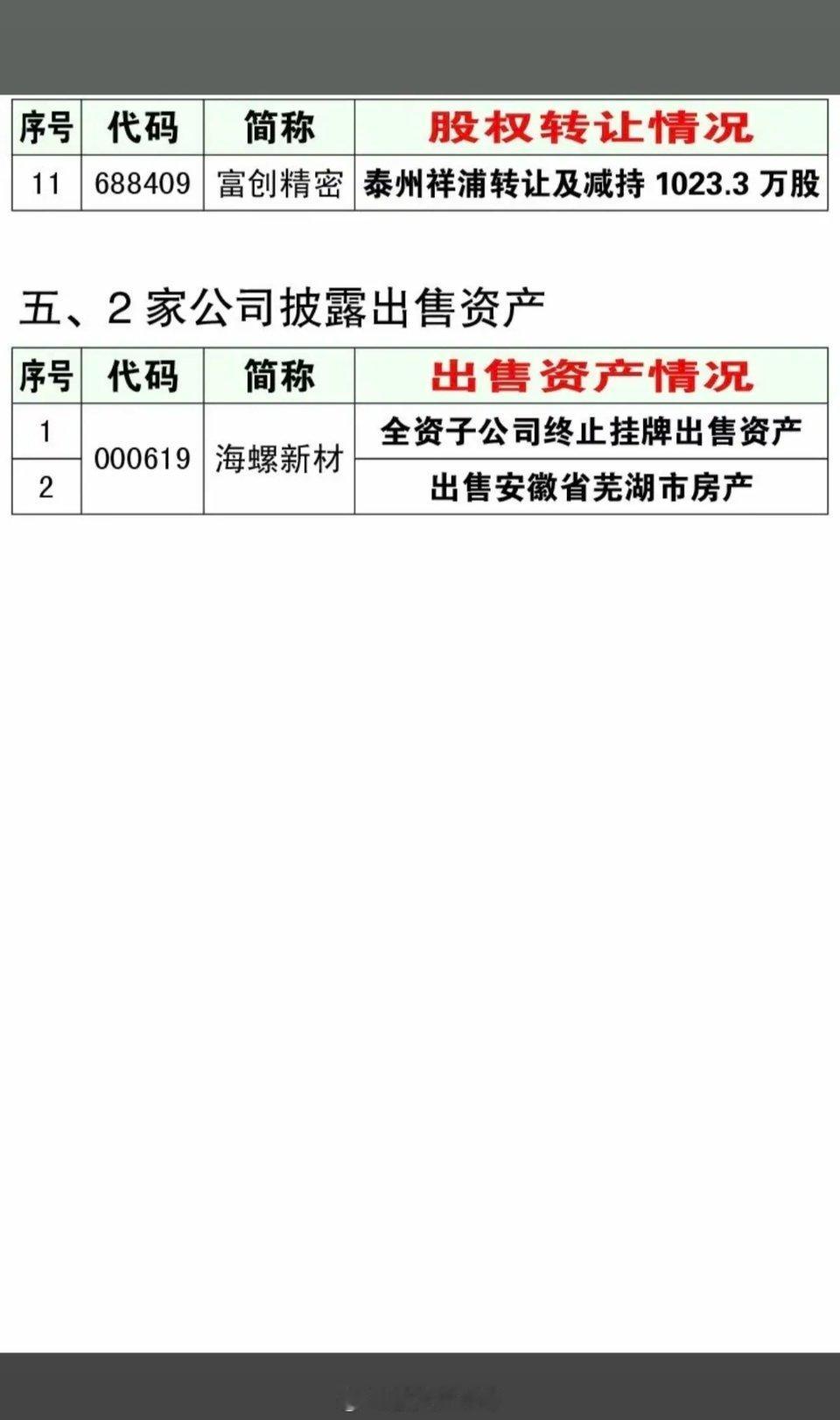 6.25周四  资产重组、实控人变更、股权转让公告！湖南黄金、蓝科高新、中微公司