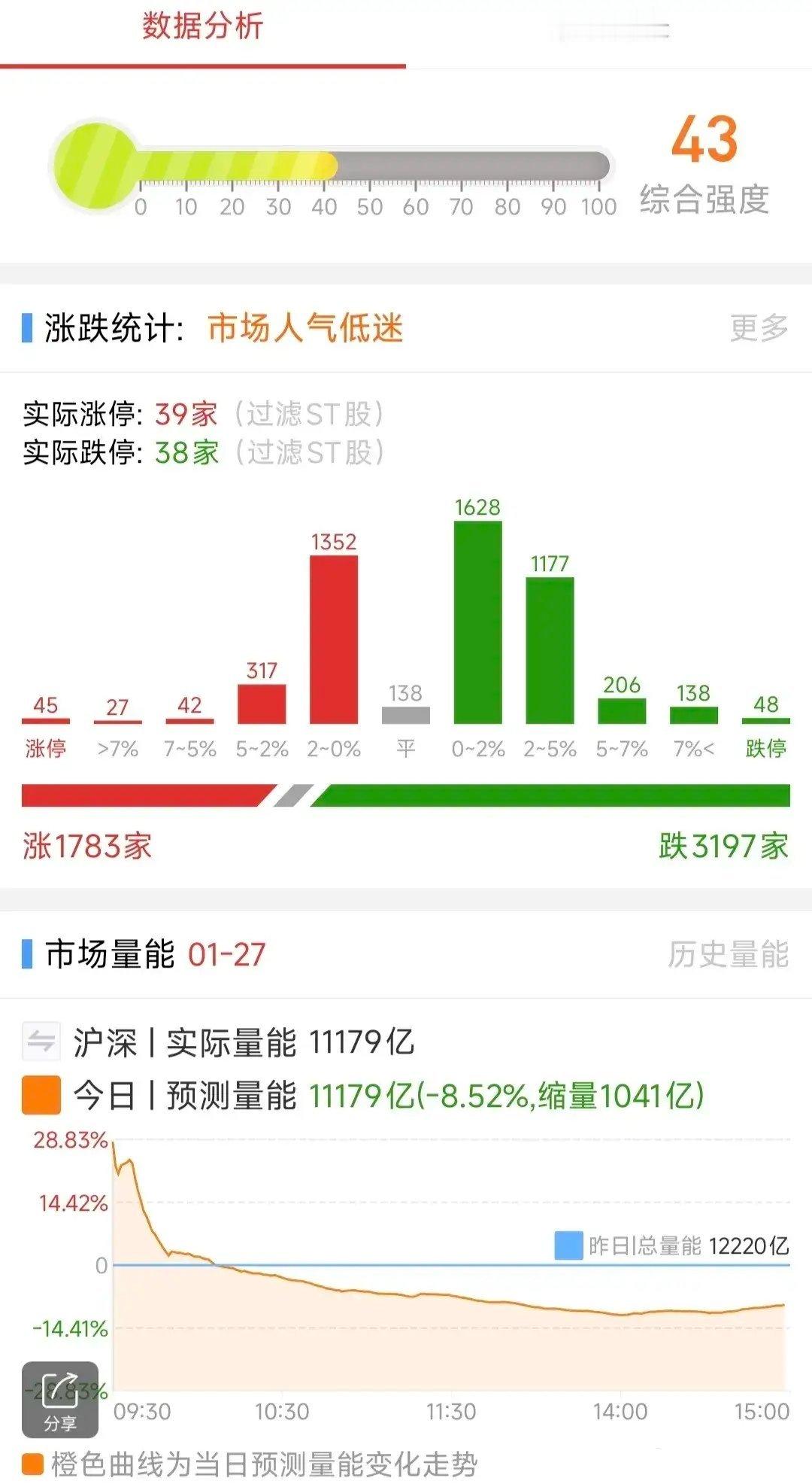 ‘A股：2月5日星期三，四大热点板块及个股前瞻，值得收藏研究！’1、DeepSe