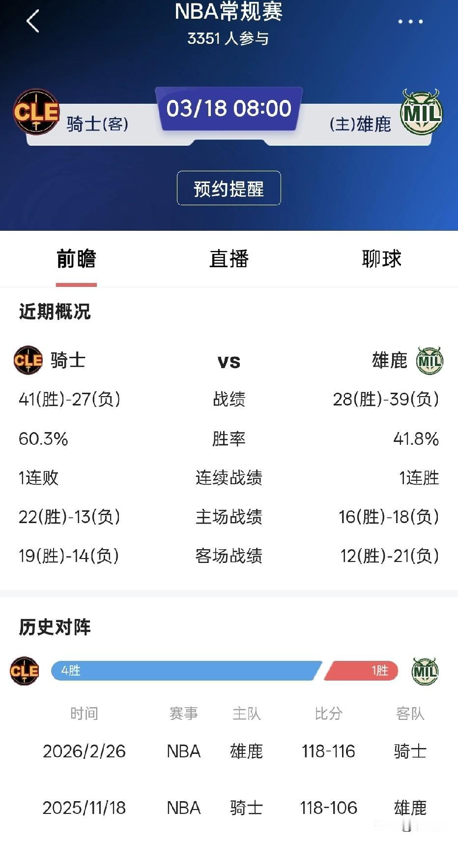 不能掉以轻心！
骑士全队今日奔赴客场，迎战东部排名第11位的密尔沃基雄鹿。
从纸