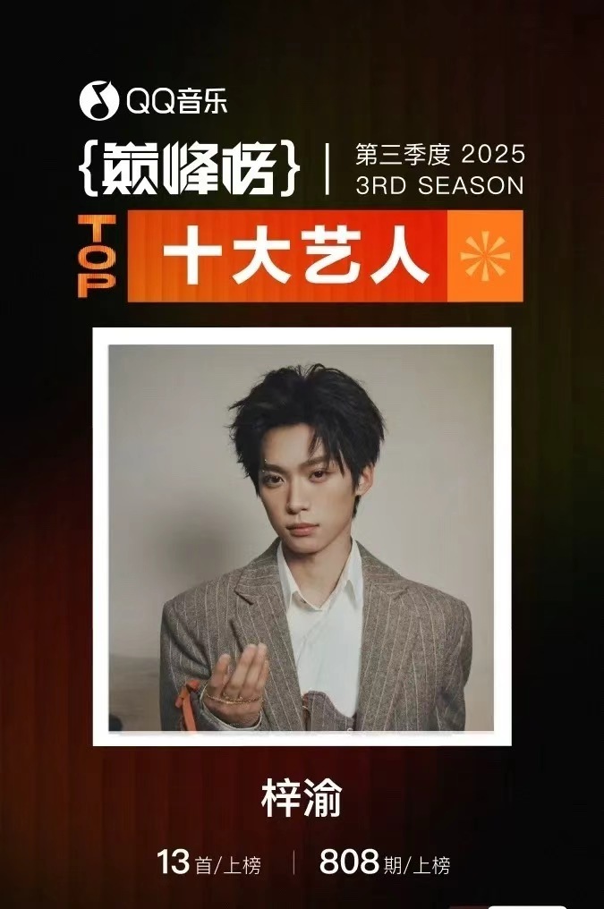 梓渝包揽巅峰榜十大艺人十大单曲梓渝音乐领域含金量 梓渝音乐领域含金量，梓渝包揽巅