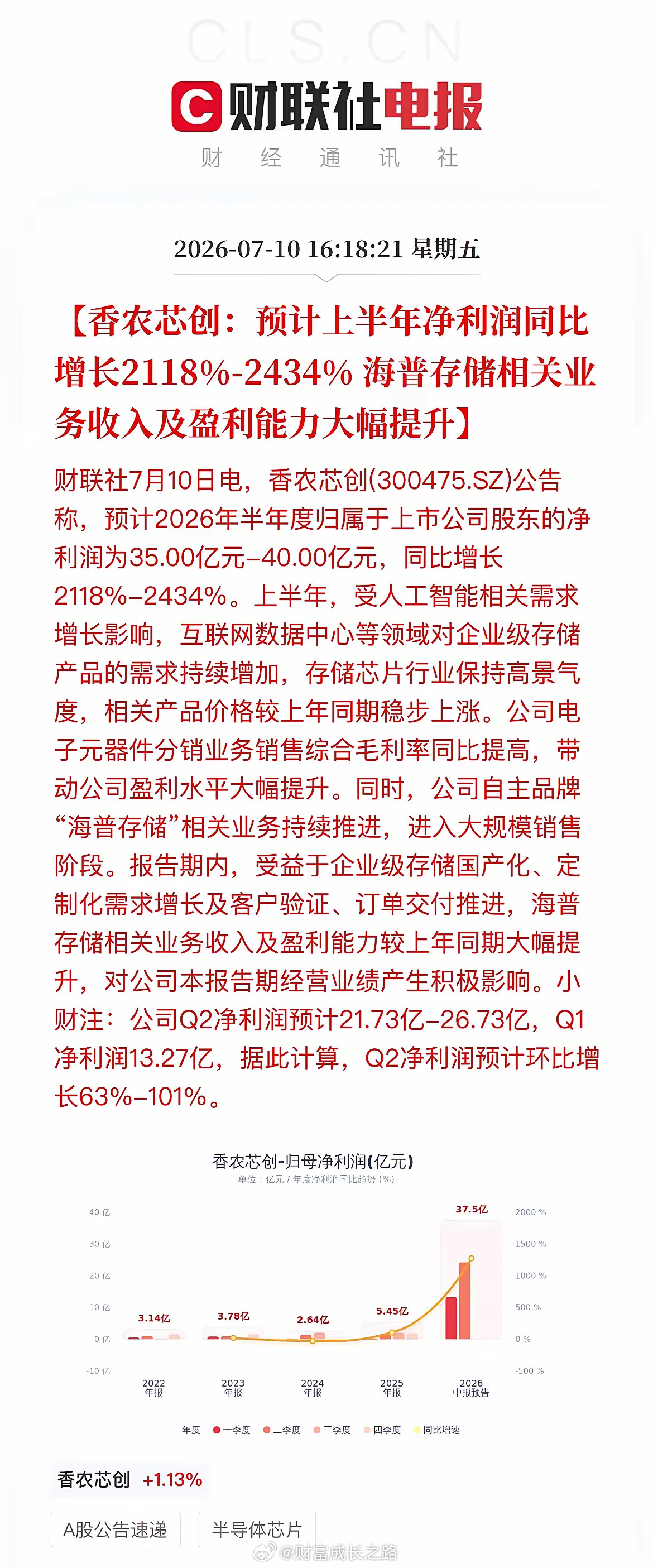 比兆易创新还炸！又一半导体公司交出逆天成绩单，净利暴增超21倍存储赛道又杀出一匹