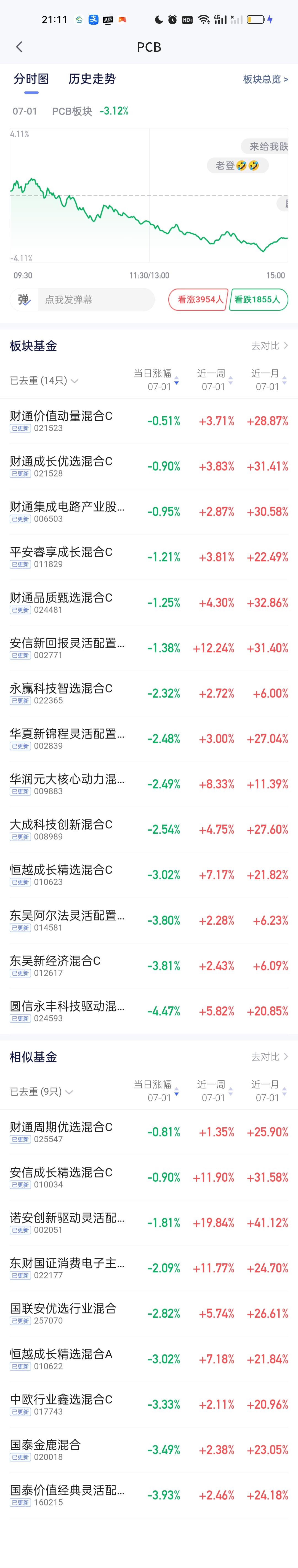 真有意思，财通四大金刚今天的跌幅又是微乎其微，低到几乎可以忽略不计。这葫芦里到底