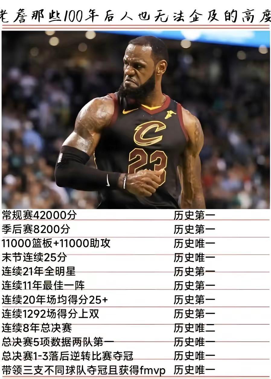 詹姆斯就是GOAT！有人质疑吗？ ​​​