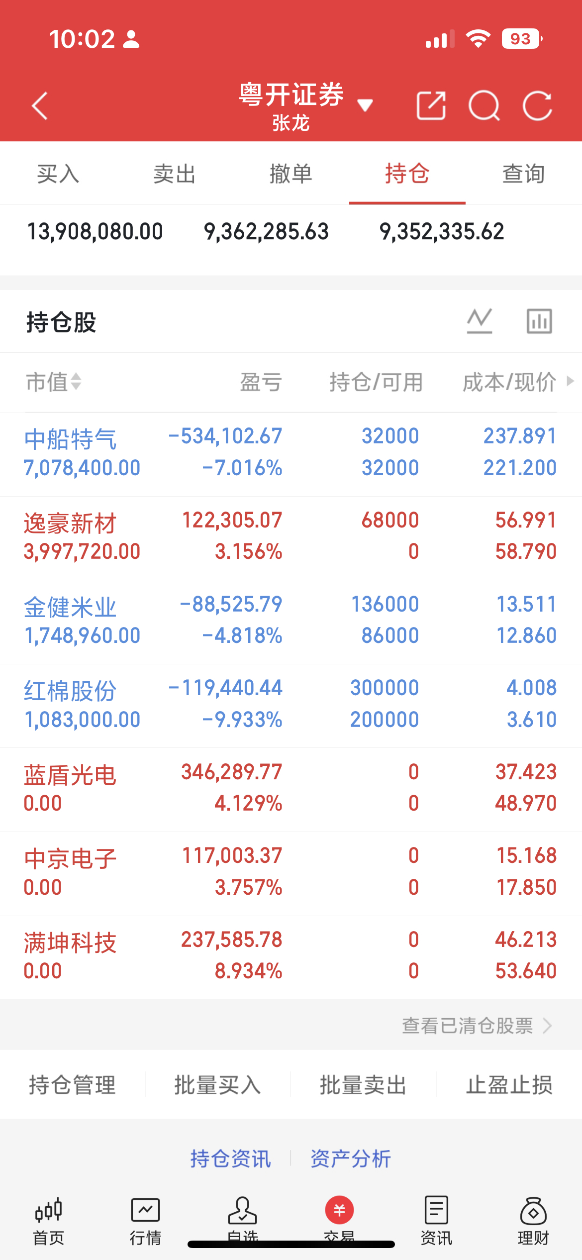 CPO概念盘中震荡回升，天通股份涨停CPO板块日内震荡回升，天通股份(sh600