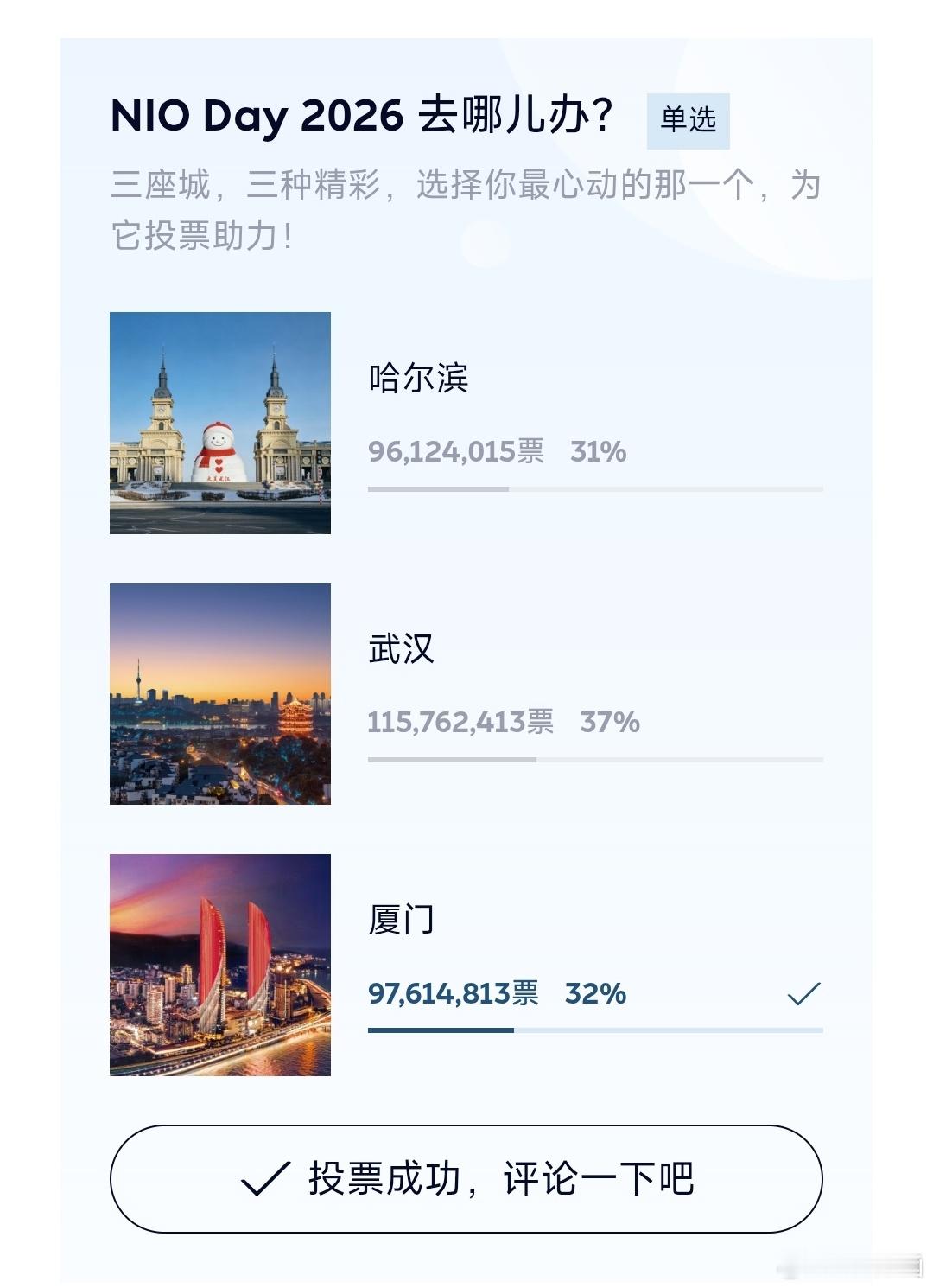 NIODay 2026投票还剩下最后8个半小时现在3个城市差距不大最后花落谁家还