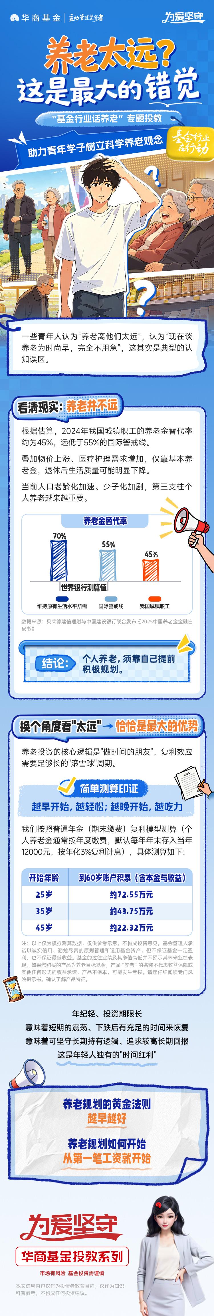 基金行业话养老丨养老太远？这是最大的错觉