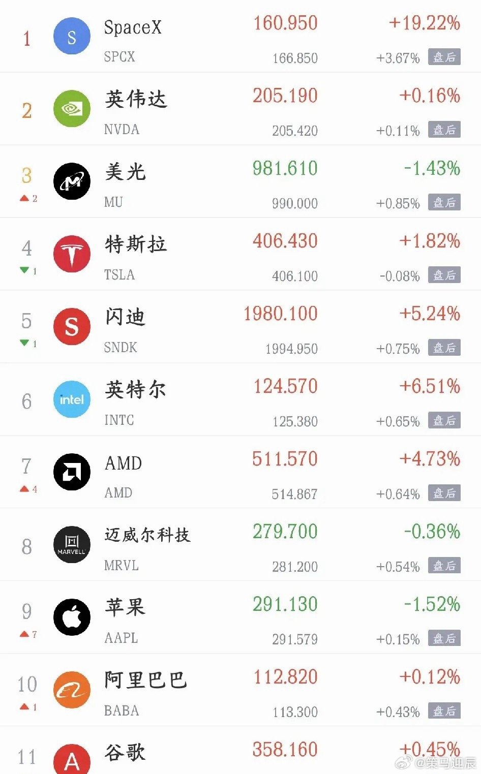 周末A股利好还是很多的，今天继续反弹，但科技股要注意利好消息1.央行公告称，将在