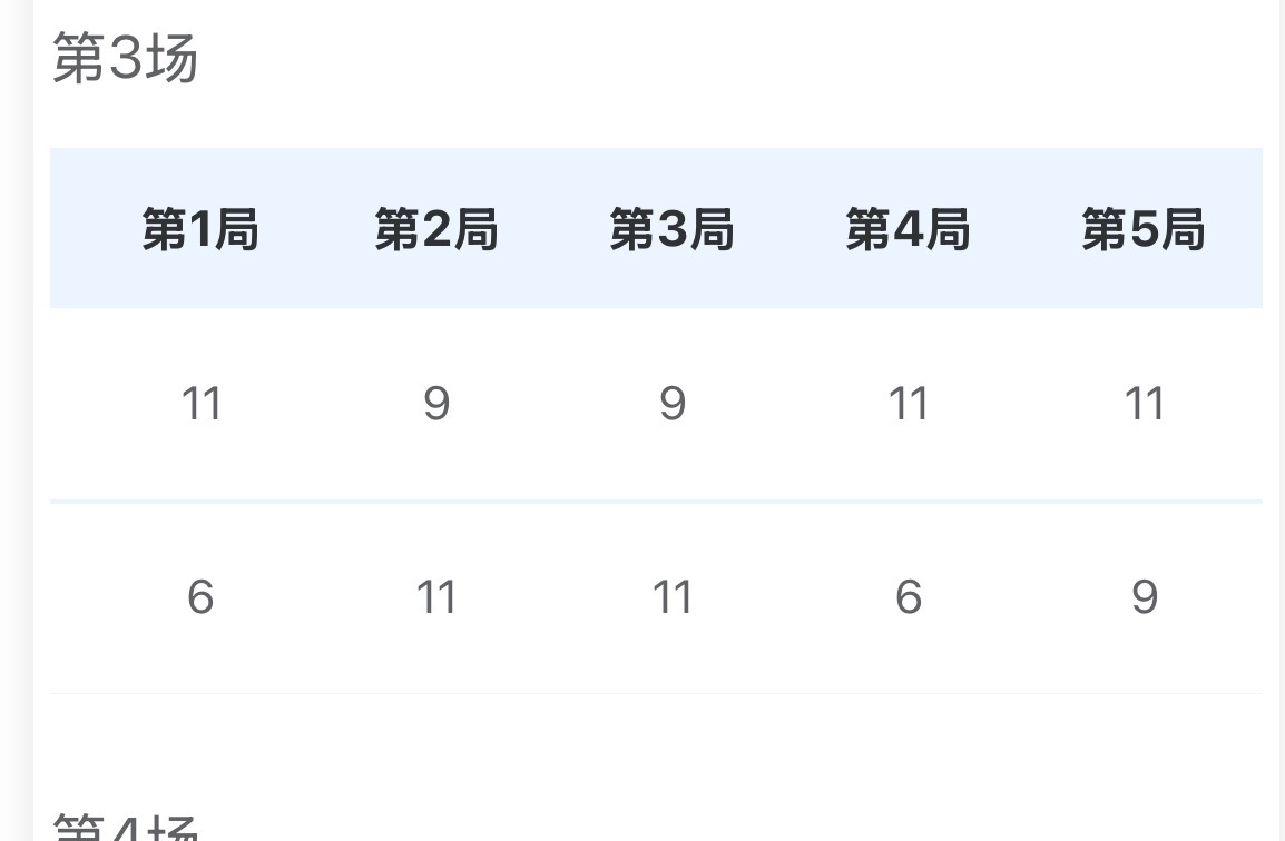 团体｜王艺迪（辽宁）3比2孙艺祯（山东）决胜局0:5-1:6 