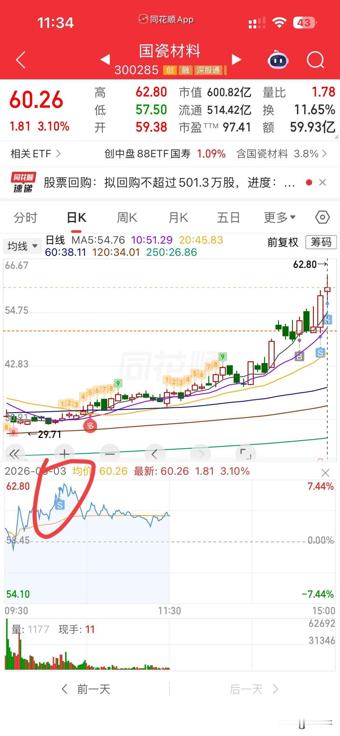 卖完了国瓷，
等下一次机会吧，
几天赚了18个点，
还是老样子，
都被其他的亏损