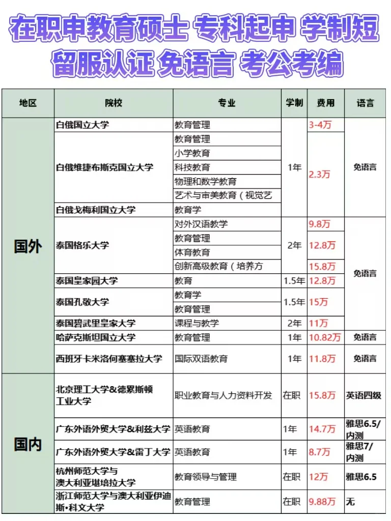 在职教育学硕士，1⃣️年毕业，专科申，免语言‼️