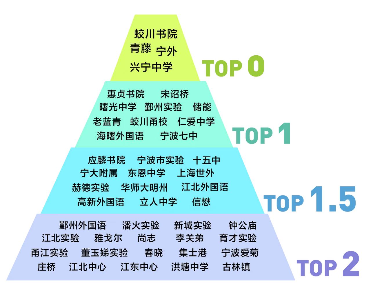 宁波主城区＋镇海优质初中排名！你怎么看？
欢迎讨论~友好交流！
宁波初中 宁波小