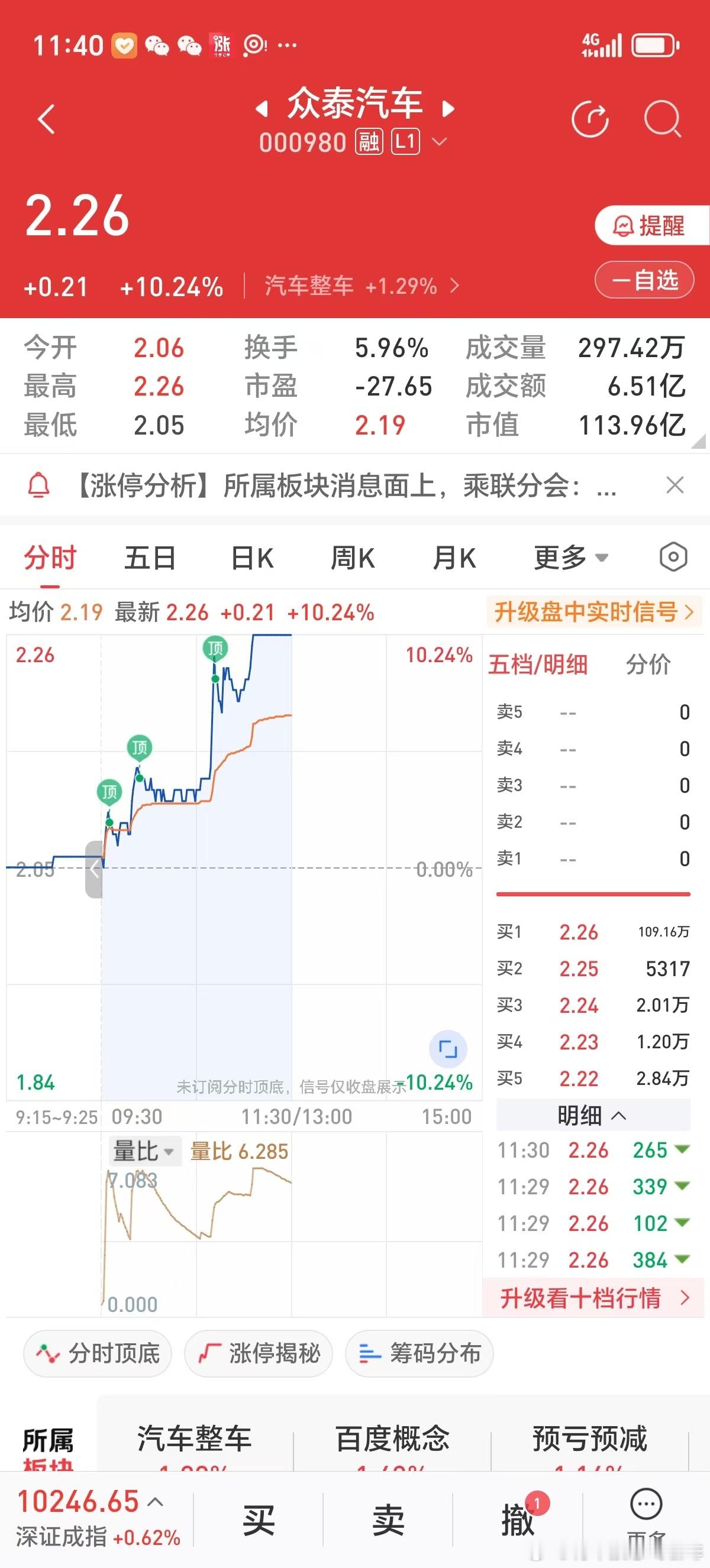 今天人生小开挂，三只股票涨停。全国高考就要结束，2025年6月6日开盘不到15分