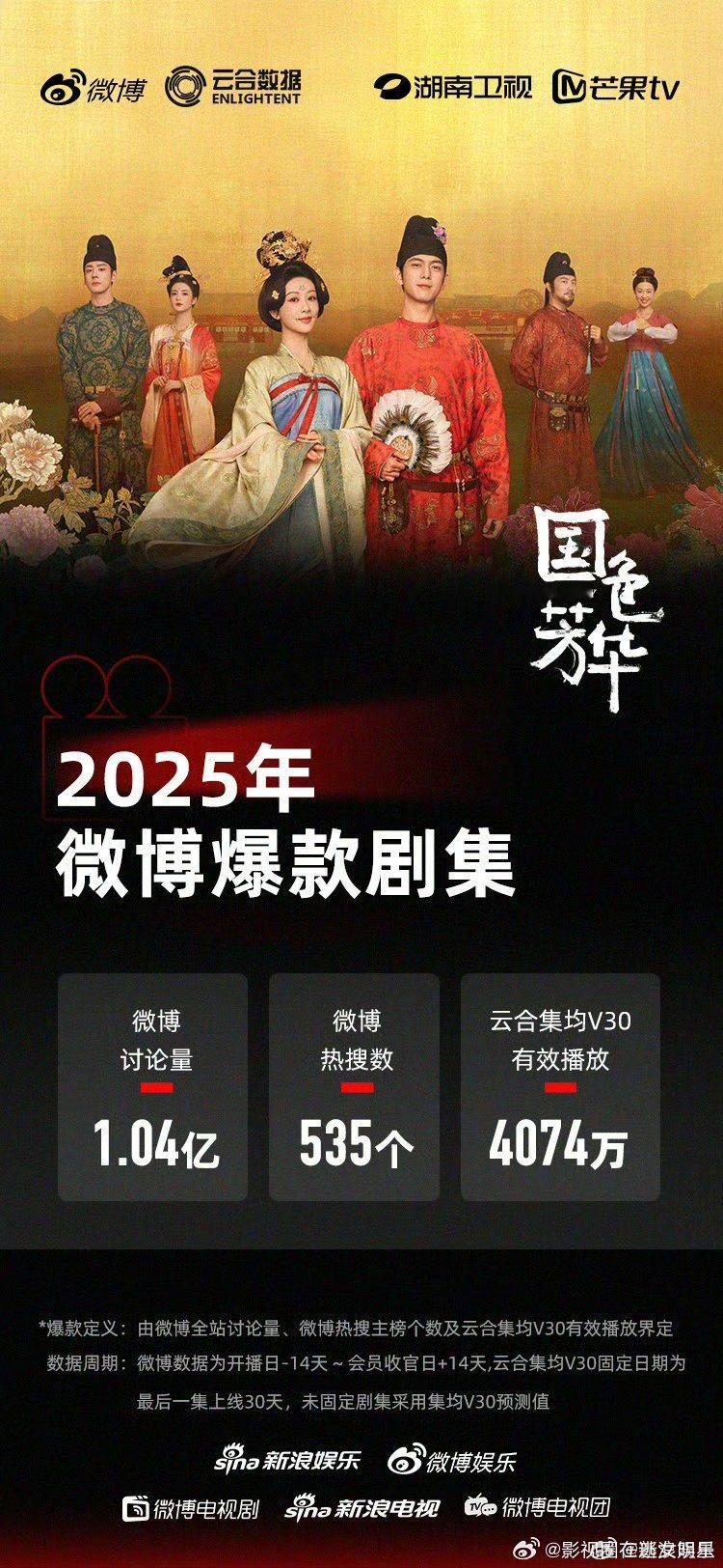 2025Q1微博爆款剧集都很好看 ​​​
