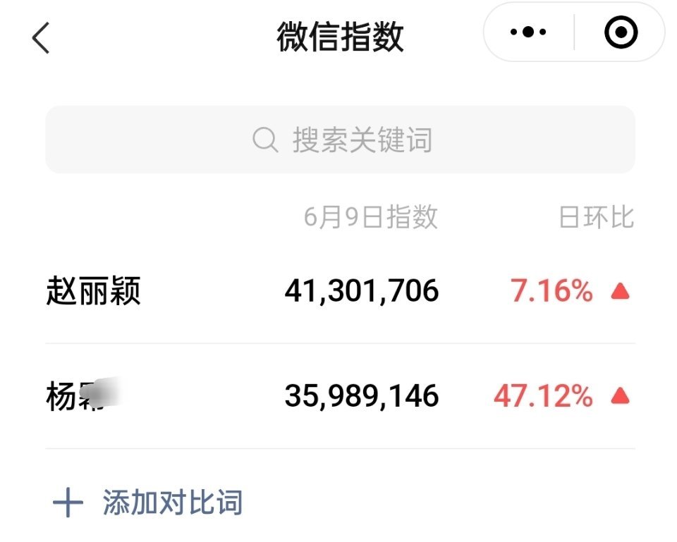 昨天参加Prada活动，这微指还是没赶上吗 