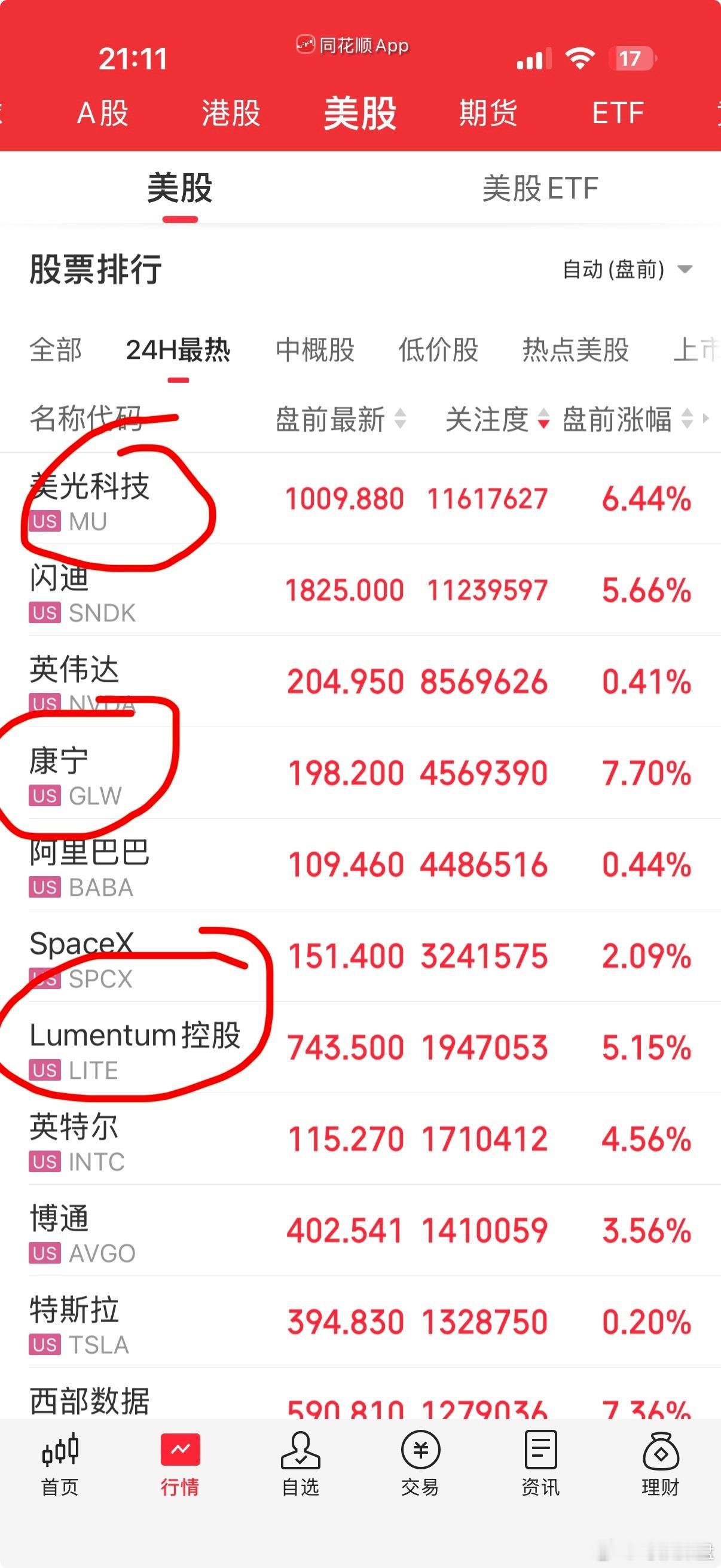 美股盘前，光与芯 