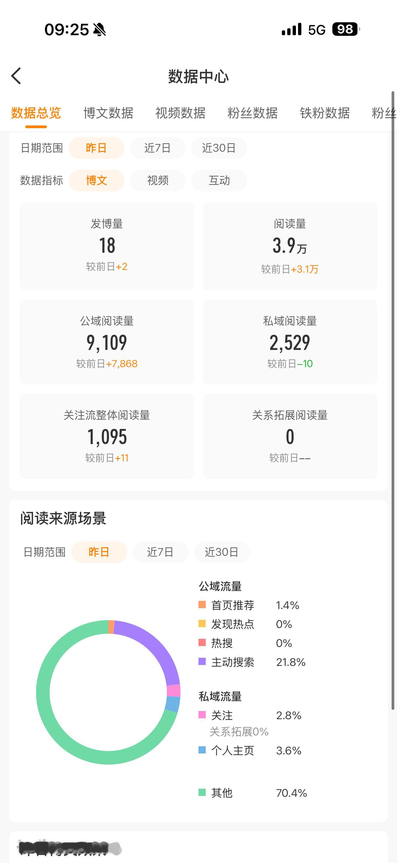不再依赖甩帖算长大吗？ 