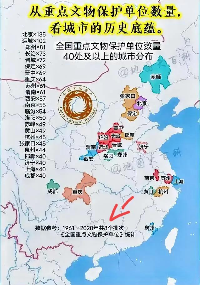 全国各城市重点文物保护单位多达四十处以上的城市。纵观一下北方很多城市还是比较多的