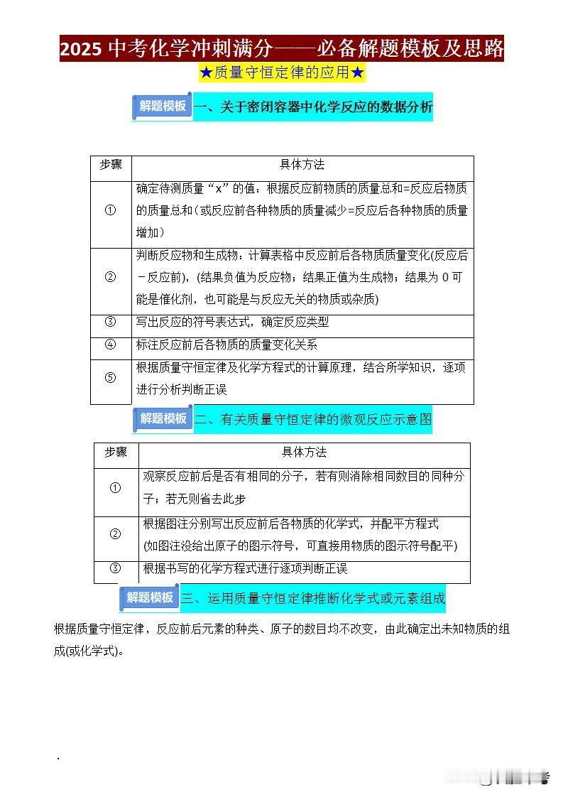 2025中考化学最后冲刺！这3类题型丢分最多，速领万能解题模板