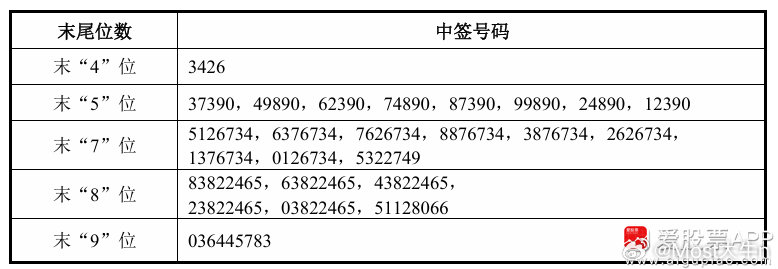 宇树科技中签结果出来了，你中签了吗？欢迎来报喜，一起分享喜悦😋😋😋独乐乐，