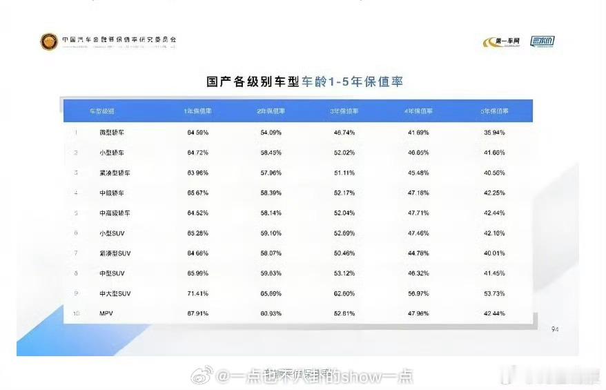 宝骏回应黄子韬送车事件  【  为什么黄子韬只能送使用权  】近日，黄子韬 在直