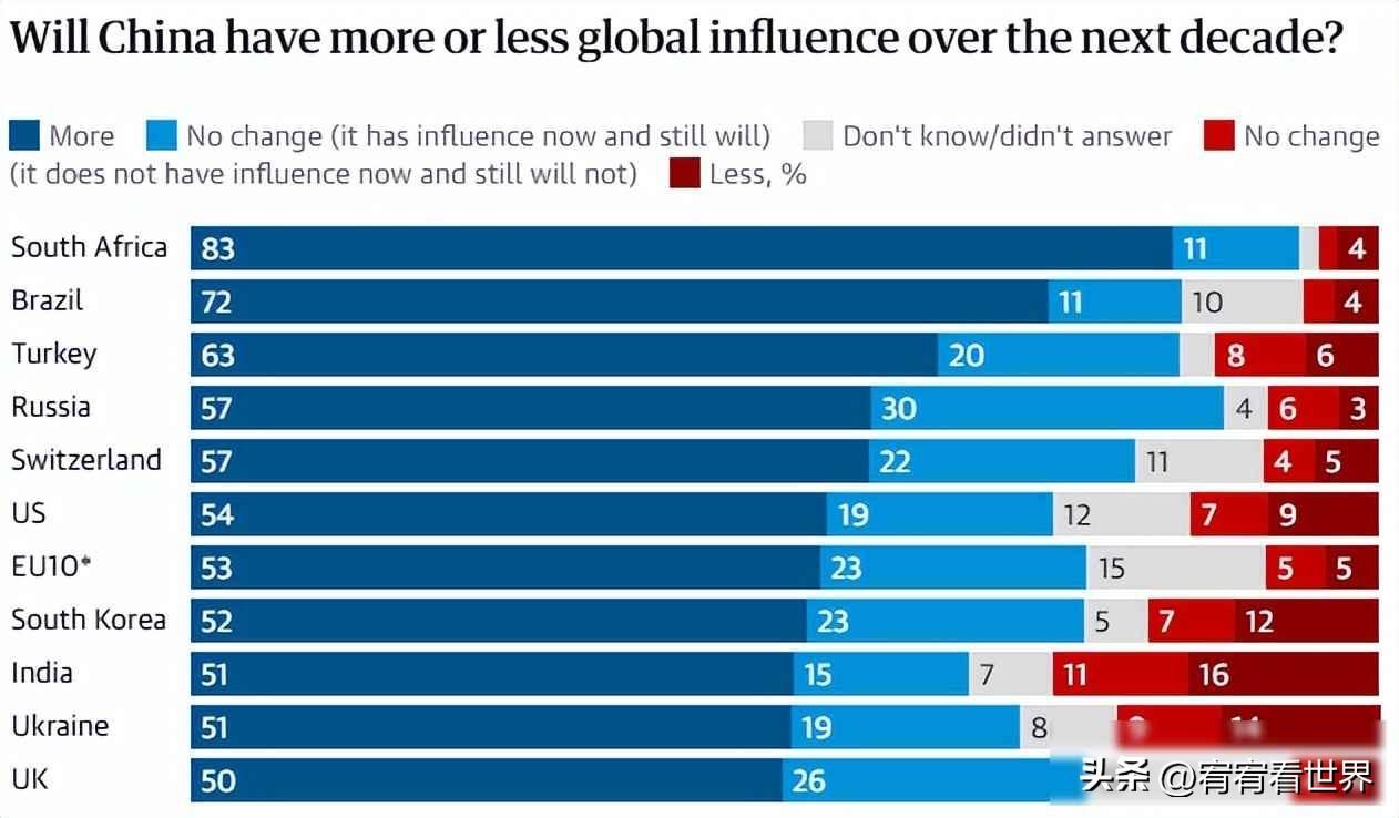 2025年底欧洲进行了一项大规模调查，覆盖15个欧洲国家和6个非欧洲国家，共计约