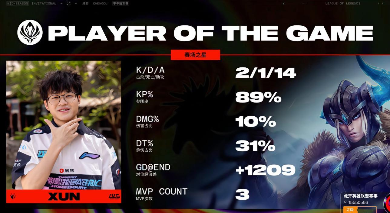 这个状态要3-0了！#BLG对战GEN##2024MSI# 【GEN 0-1 B