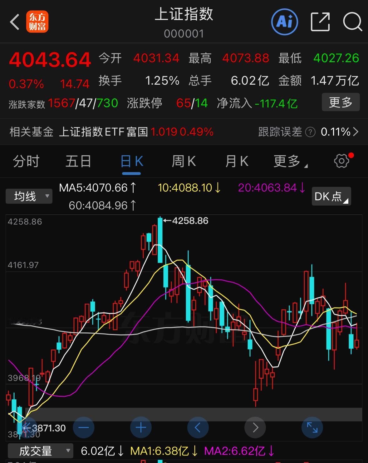 下周行情分析预判
周一市场直接高开后一路走强，半导体与光通信板块迎来强势反弹，高