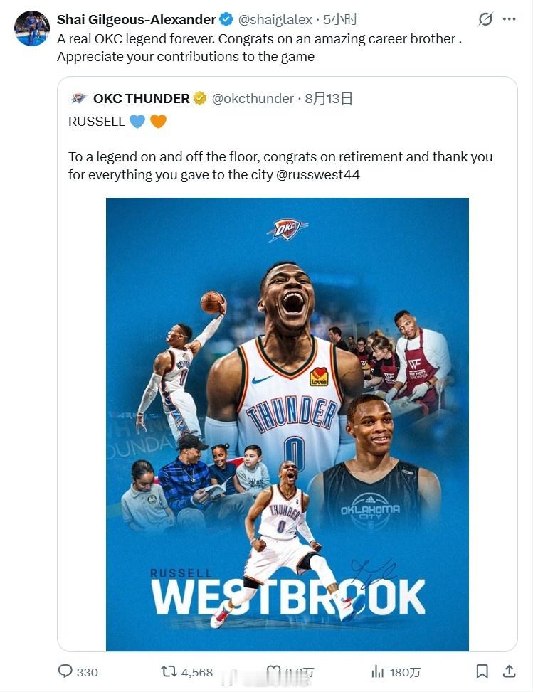尊重拉满了！雷霆当家球星亚历山大致敬威少：“一位真正的俄城传奇，永远如此。祝贺你