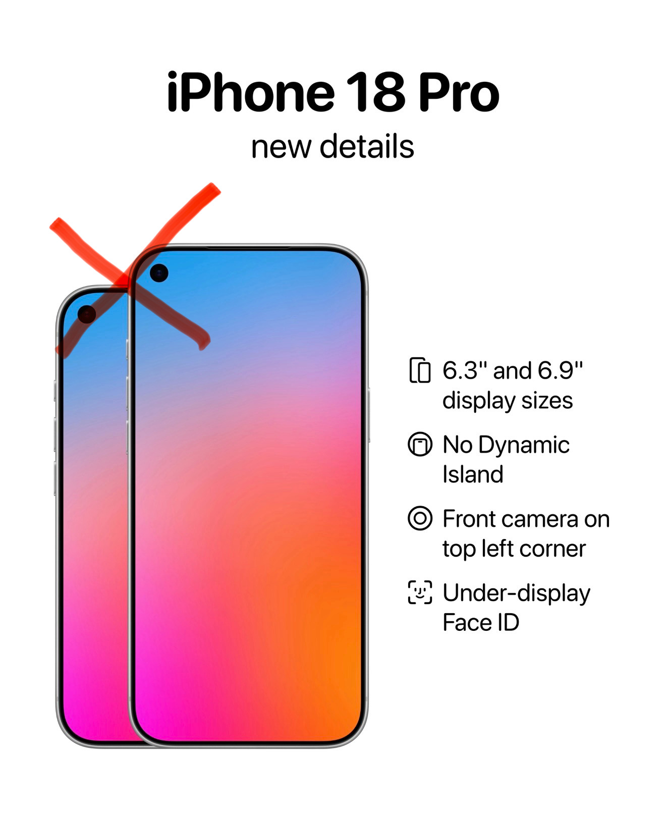 我就说把iphon18不会跨度那么大网传前置摄像没有移到左上角从模组来看左上角只