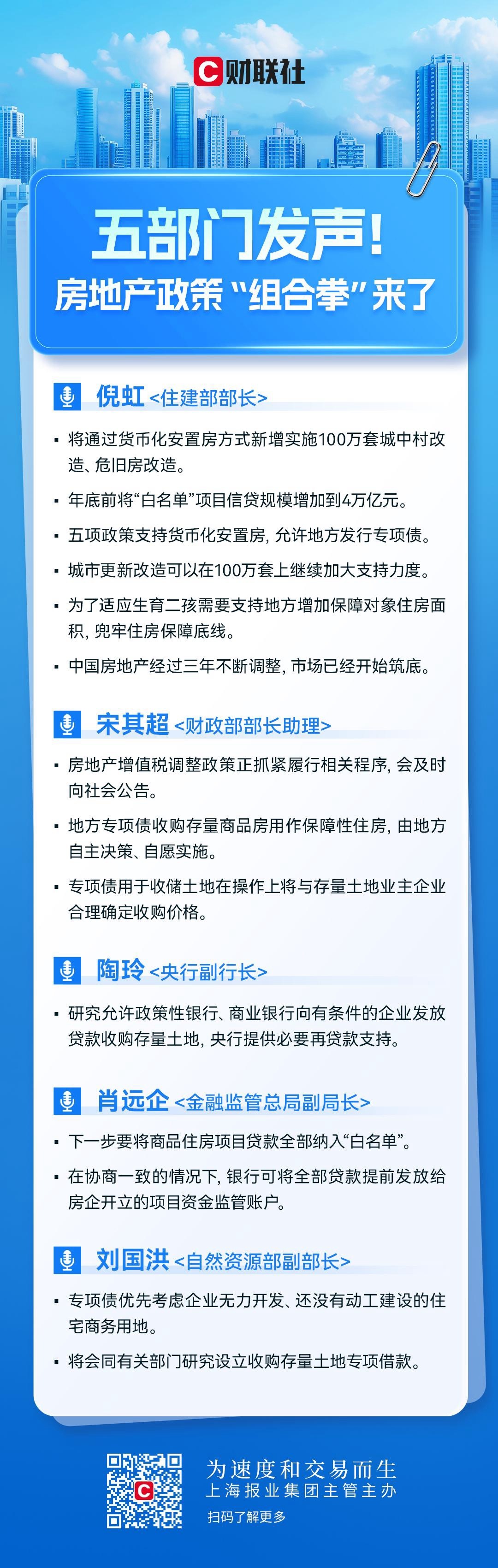 #新增实施100万套城中村危旧房改造#房地产在ICU 地方债在抢救室步大扯蛋 五