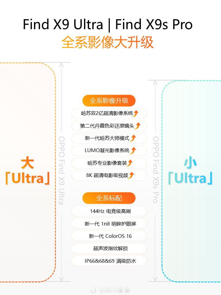 OPPO Find X9s Pro 的部分配置跟 X9 Ultra 看齐了，全系