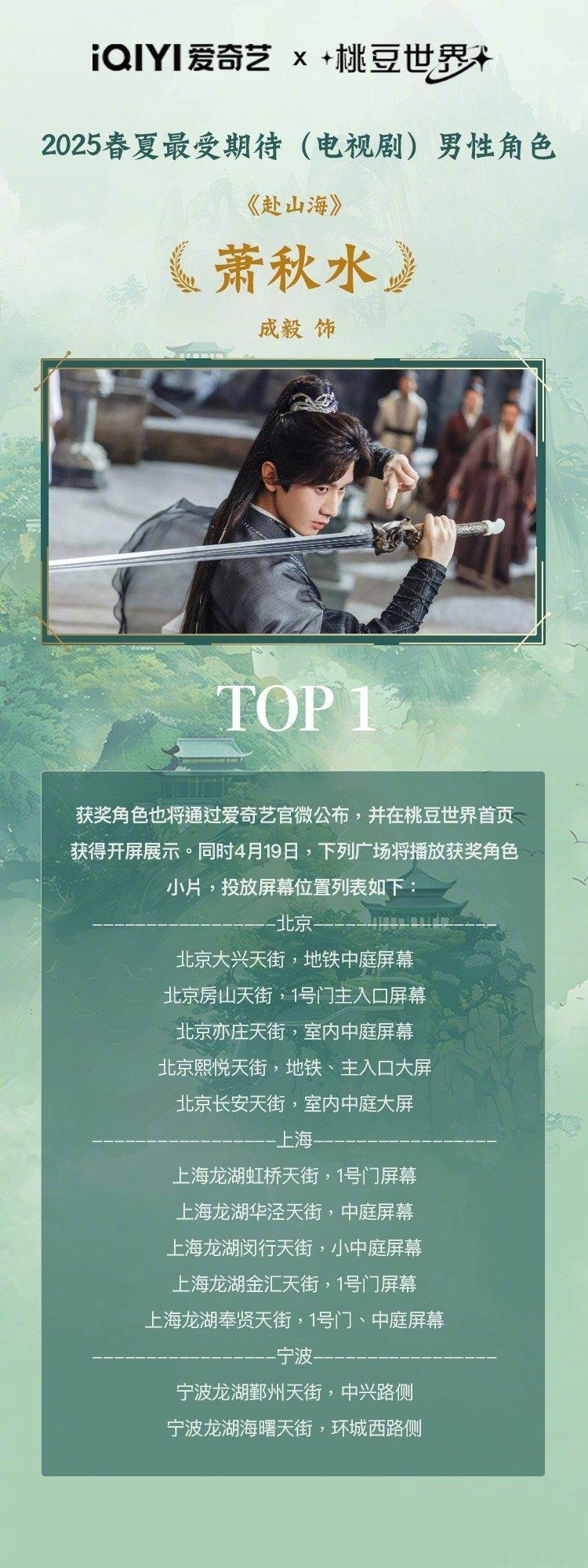 成毅《赴山海》萧秋水成为2025春夏最受期待电视剧男性角色第一名🥇 ​​​