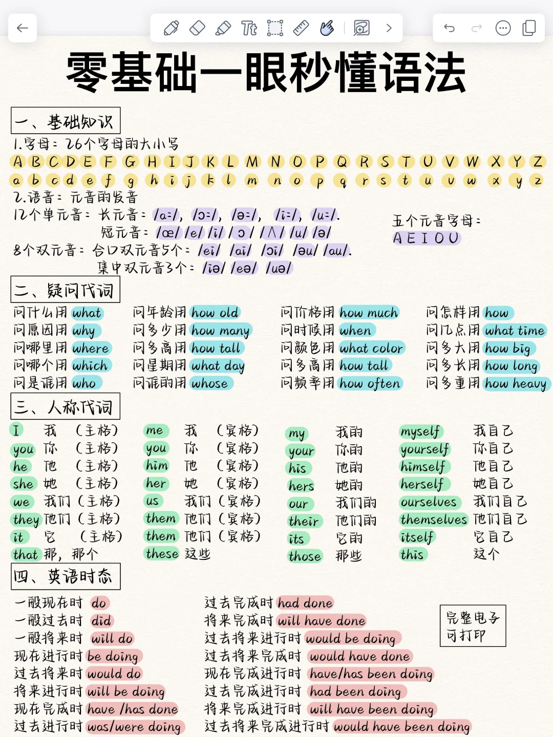 9页纸秒懂英语语法体系！这样学英语太牛了！