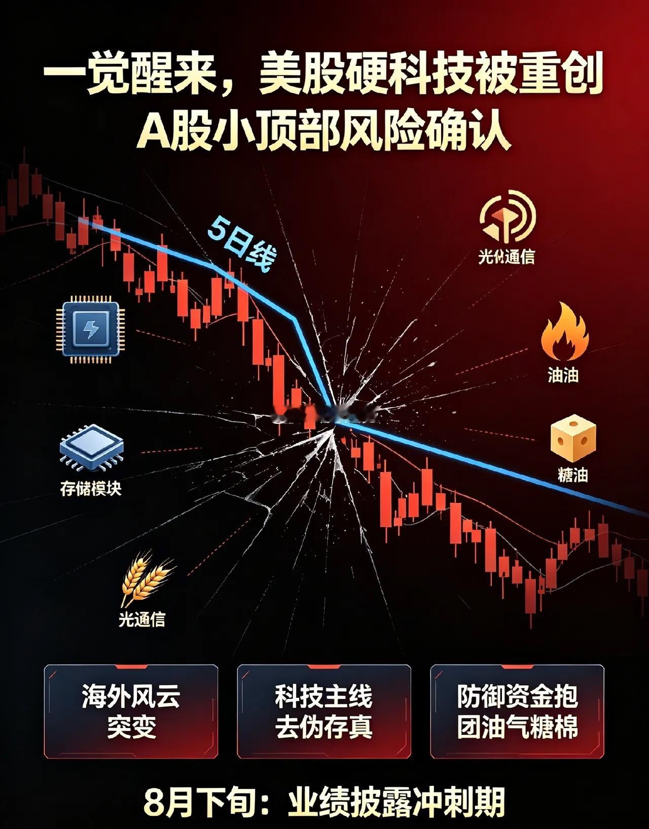 一觉醒来,美股AI硬科技被重创,A股的顶部或形成了！一、海外风云突变①普子下令暂