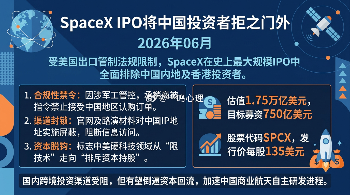 马斯克称禁止中国客户投SpaceX在SpaceX计划融资约750亿美元、目标估值