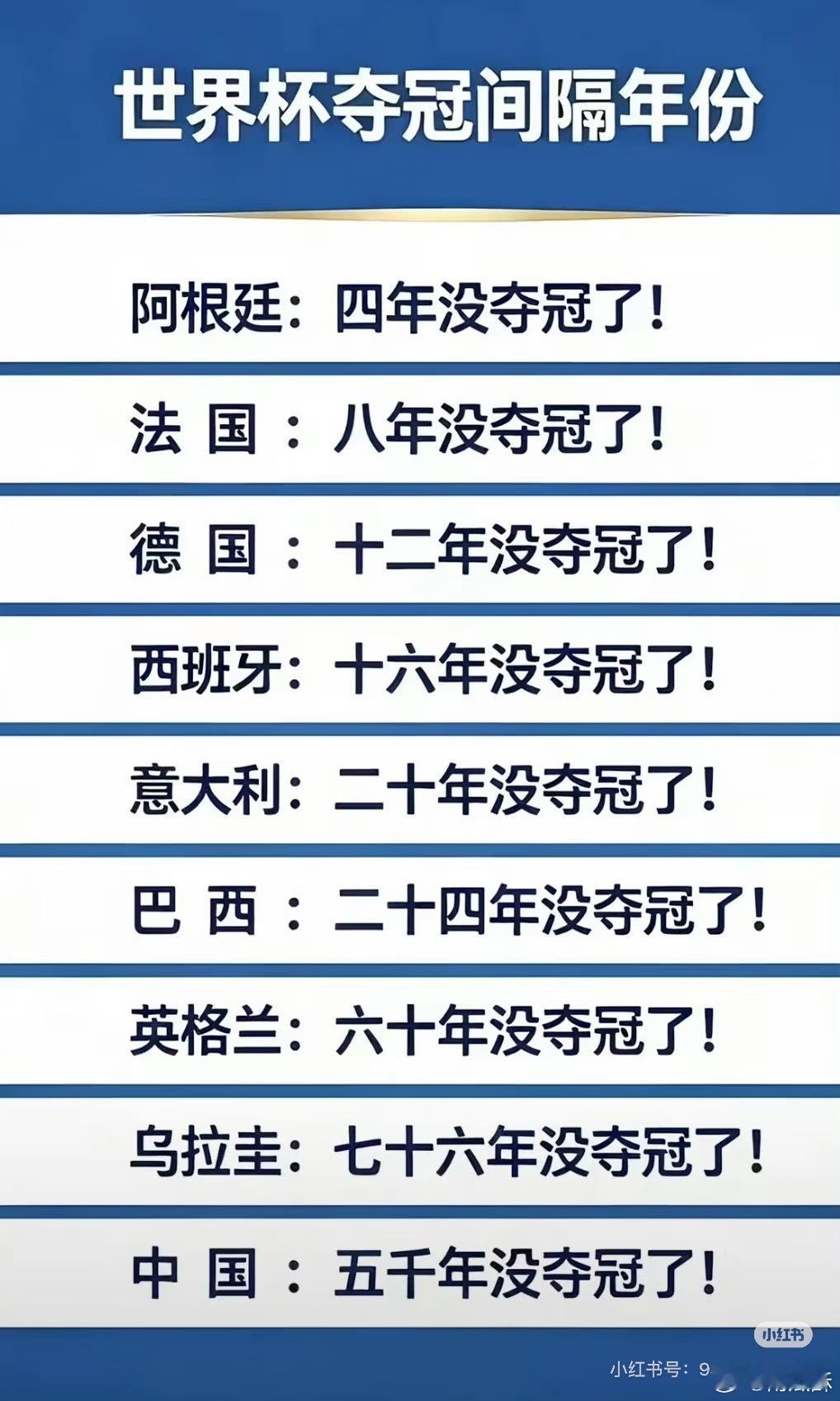 这届世界杯看好哪个国家队夺冠？ 