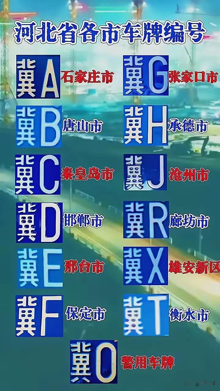 河北省的车牌编号你知道几个？