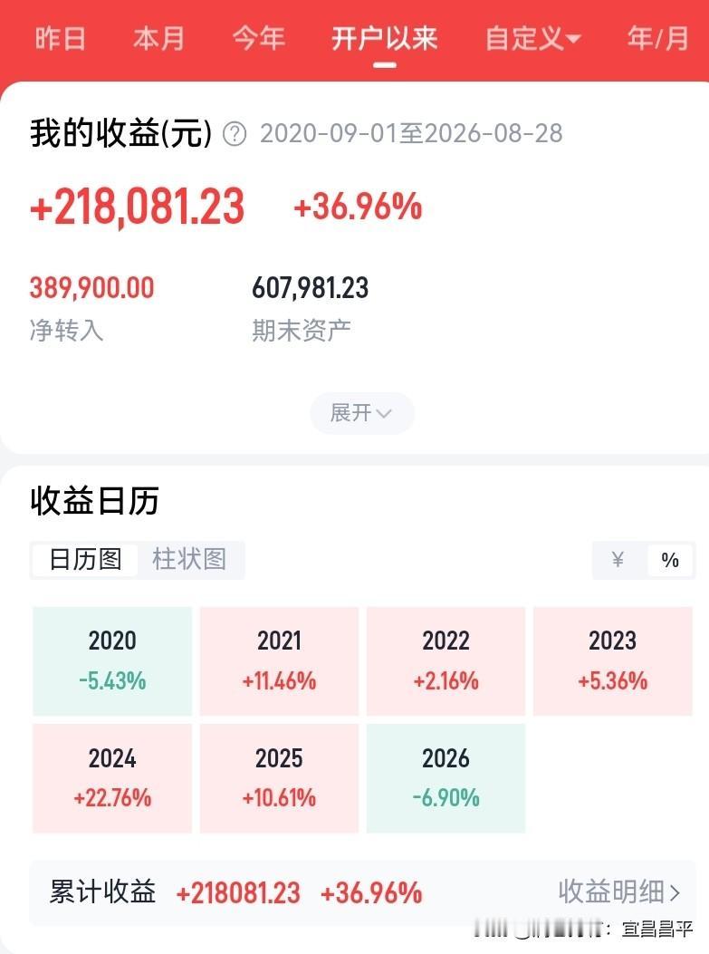 2026年8月31日，星期一。
今天是个值得铭记的日子。
自2020年9月1日入