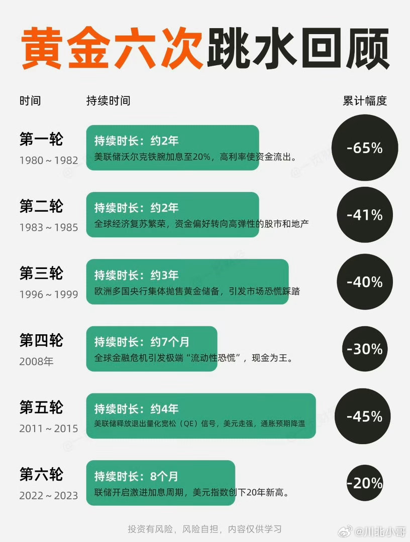 黄金猴市来了除了牛市和熊市，还有猴市，大概意思就是上窜下跳，无法驾驭。不过中东局