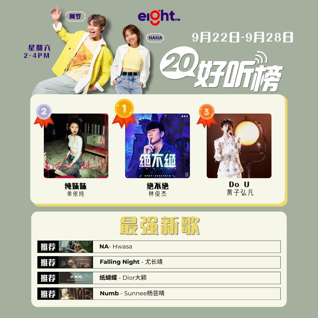 马来西亚电台Eight FM本周20好听榜 TOP3歌曲（9.22-9.28）冠