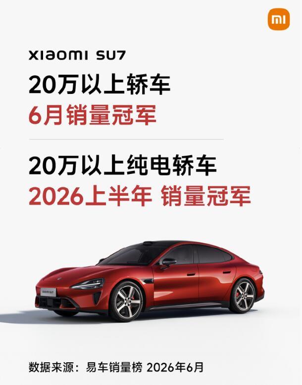 小米SU7：1、6月份20万以上轿车销量冠军；2、2026上半年，20万以上纯电