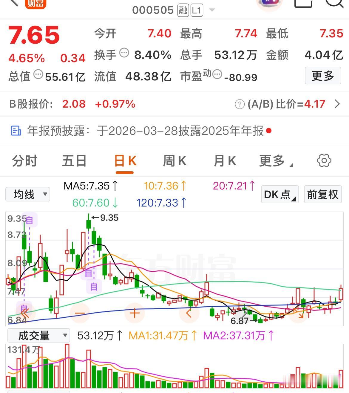 早盘掘金，这几支个股今天有机会吗？

京粮控股

红星发展

回盛生物

新易盛